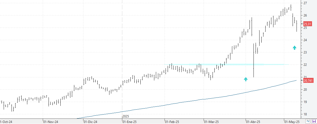 c120525endesa c120525endesa