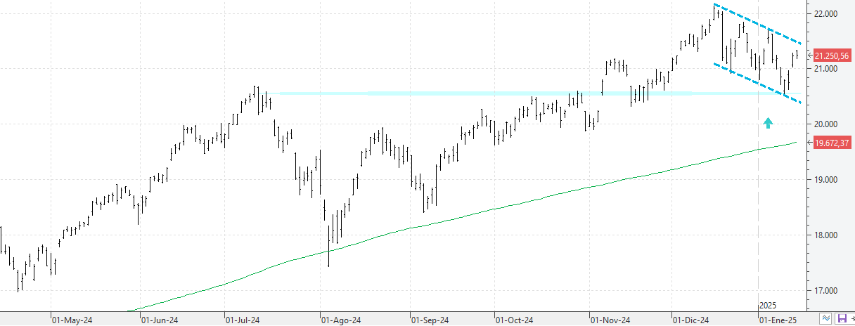 c160125nasdaq