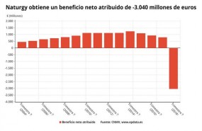 ep beneficio neto 3t 2018 naturgy