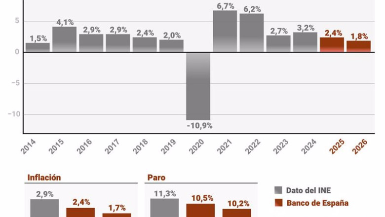 ep infografia con previsiones economicas del banco de espana