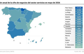 ep mapa con variacion anual del indice de cifra de negocios del sector servicios por comunidades