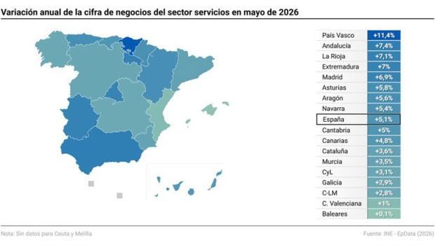 ep mapa con variacion anual del indice de cifra de negocios del sector servicios por comunidades