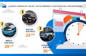 ep rotacion vehiculos de ocasion electricos