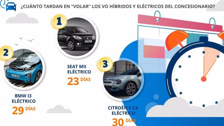 Rotación vehículos de ocasión eléctricos. | SUMAUTO ep rotacion vehiculos de ocasion electricos