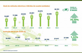 ep stock de coches electrificados en los concesionarios