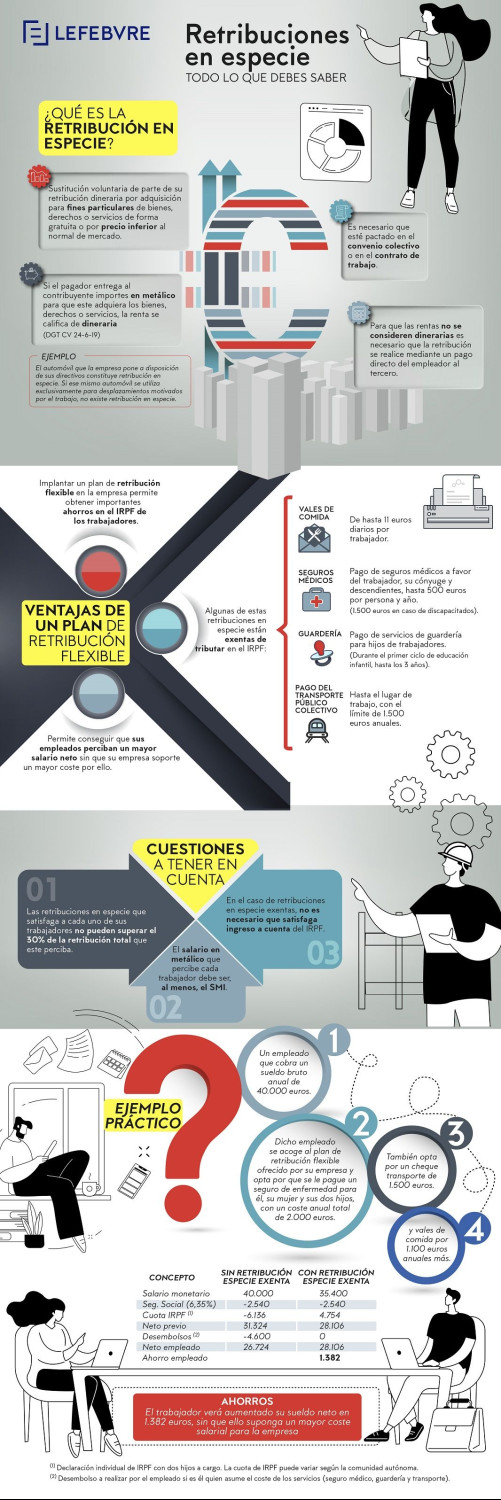 infografa retribucin flexible de lefebvre 