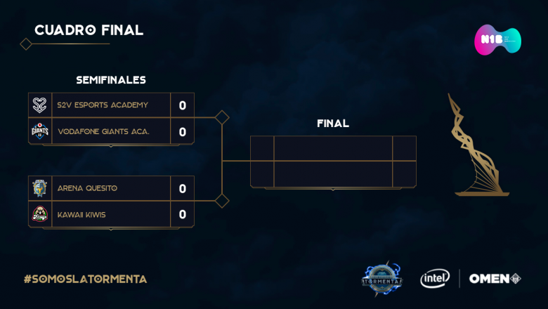 1575014101 cuadro final tormenta