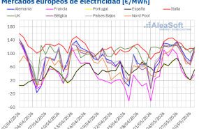 20260511 aleasoft precios mercados europeos electricidad