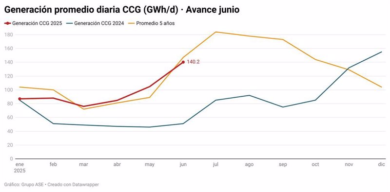 ep grafica con el precio de la luz
