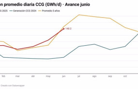 ep grafica con el precio de la luz