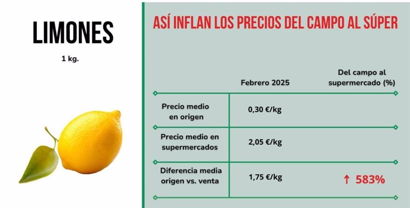 ep incremento de precio en limones ep incremento de precio en limones