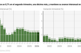 ep infografia con cifras de pib en espana 20260730095904