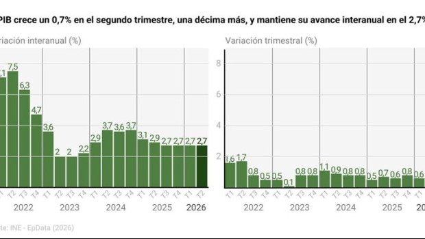 ep infografia con cifras de pib en espana 20260730095904