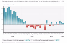 ep infografia con facturacion de empresas en espana