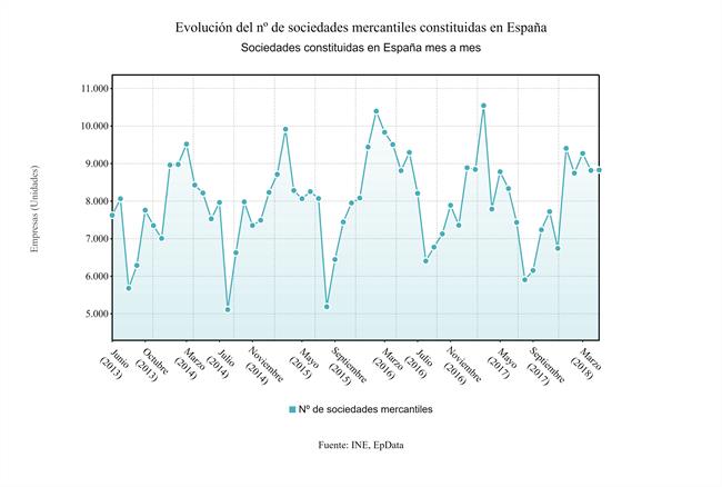 ep sociedades mercantiles mayo 2018