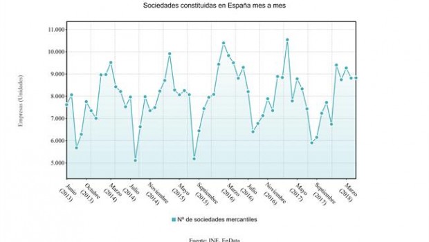ep sociedades mercantiles mayo 2018