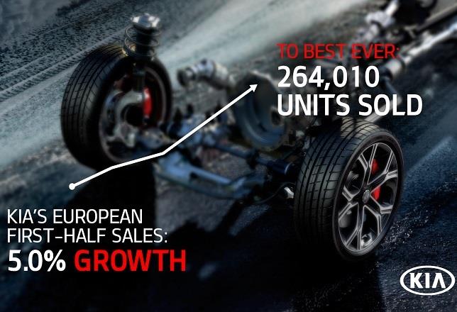 Ventas de Kia en Europa en el primer semestre de 2018 | KIA ep ventaskiaeuropaprimer semestre2018