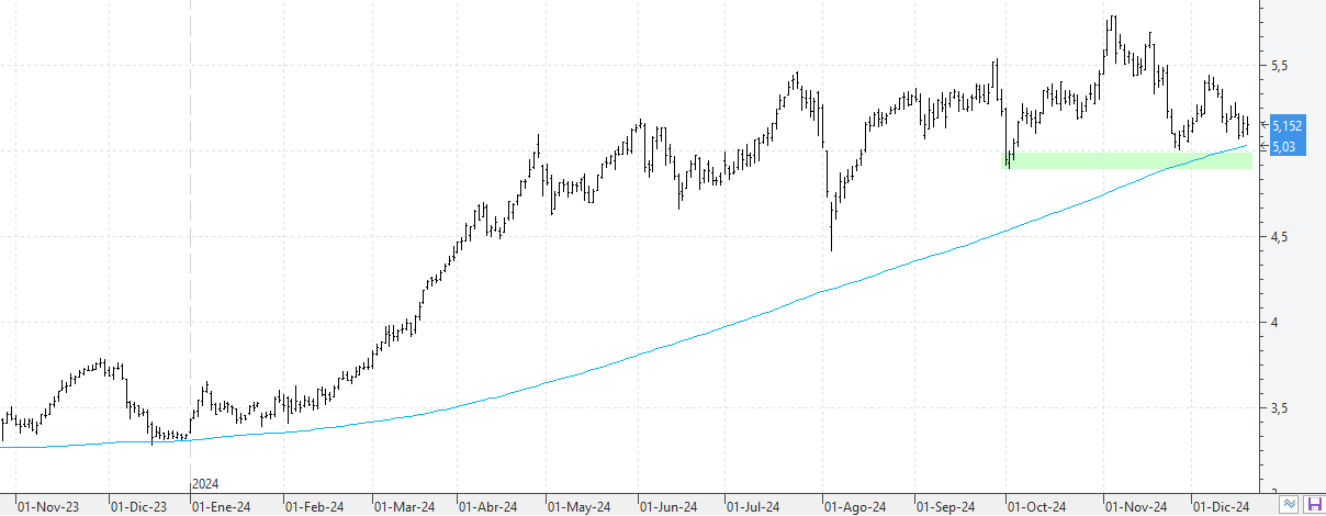 k191224caixabank