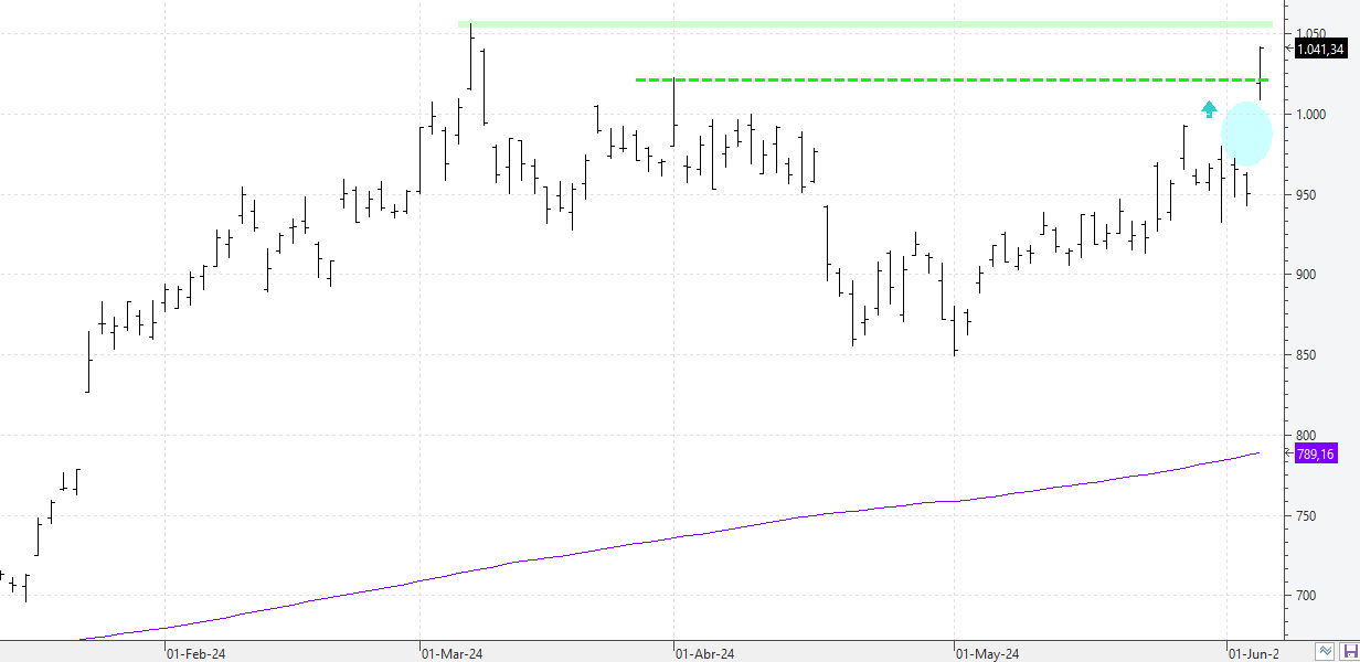 w060624asml