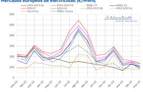 20230403 aleasoft precio mensual mercados electricos europa 