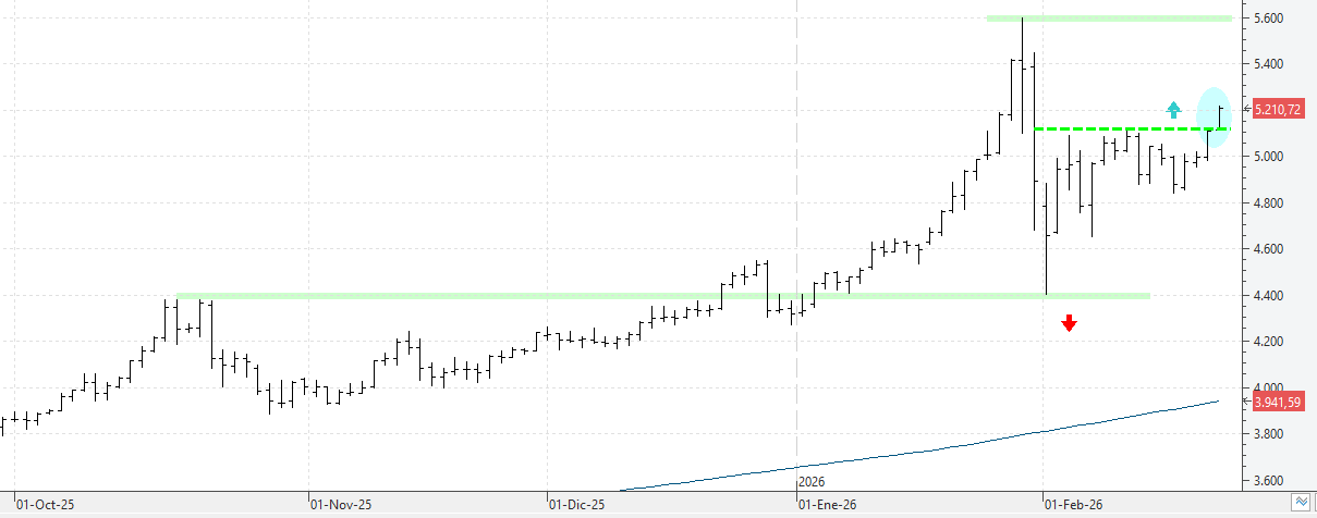 c230226oro c230226oro