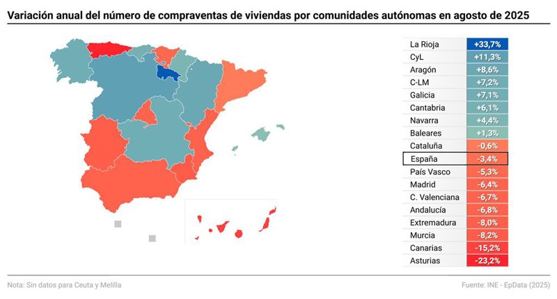 ep mapa con datos de compraventa de viviendas en agosto de 2025