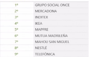 ep ranking merco correspondiente a 2021