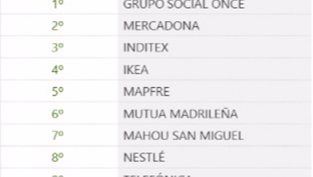 ep ranking merco correspondiente a 2021
