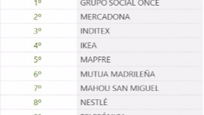 ep ranking merco correspondiente a 2021