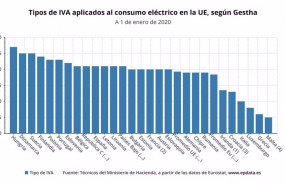 ep tipos de iva del consumo electrico por paises de la ue gestha