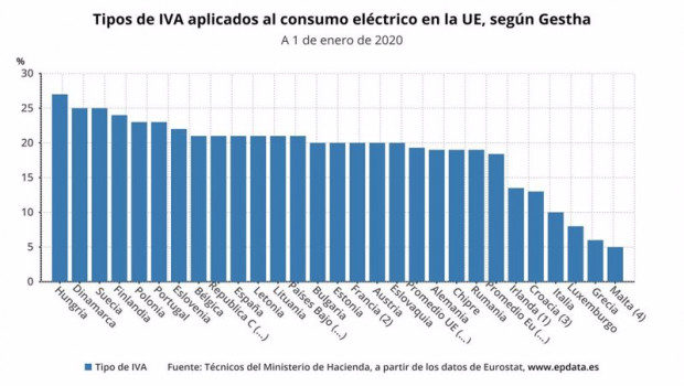 ep tipos de iva del consumo electrico por paises de la ue gestha