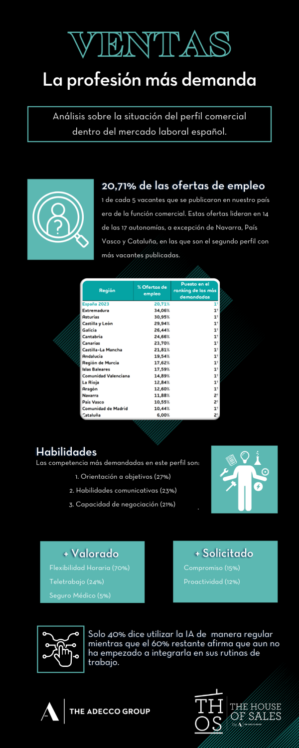 infografa the house of sales 