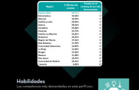 infografa the house of sales infografa the house of sales