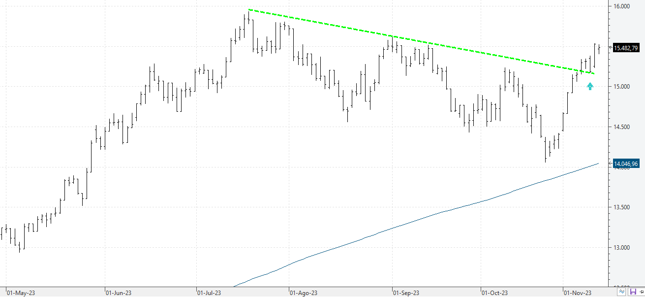 k141123nasdaq