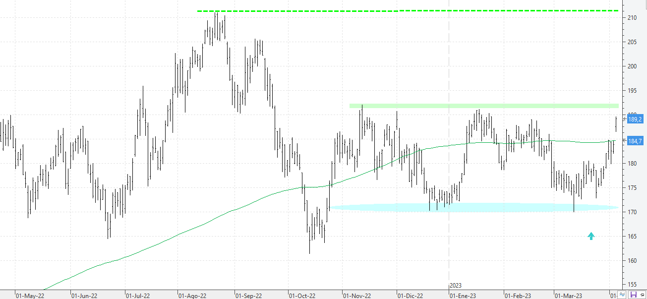 080423acciona