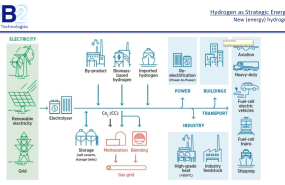 1238777 20220819 aleasoft green hydrogen strategic energy vector 1238777 20220819 aleasoft green hydrogen strategic energy vector