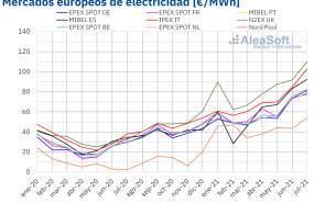 1627910960 20210802 aleasoft precio mensual mercados electricos europa 1627910960 20210802 aleasoft precio mensual mercados electricos europa