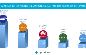 2000x1080 marcas dispositivos 2023 