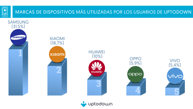2000x1080 marcas dispositivos 2023 