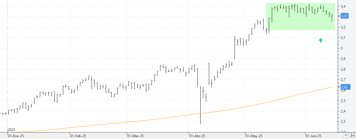 c130625mapfre c130625mapfre