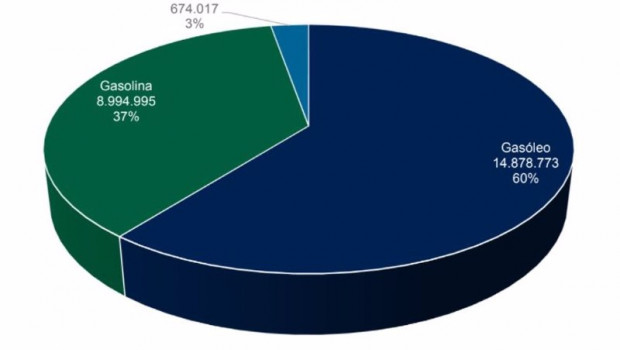 ep archivo   cerca de 674000 coches hibridos y electricos circulaban en espana a cierre de 2020 el