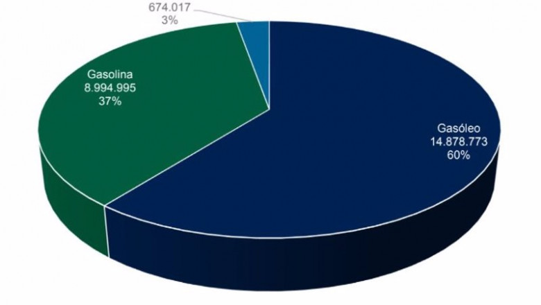 ep archivo   cerca de 674000 coches hibridos y electricos circulaban en espana a cierre de 2020 el