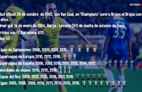 ep datosandres iniesta
