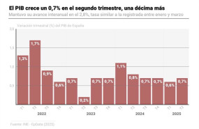 ep infografia con cifras de pib en espana