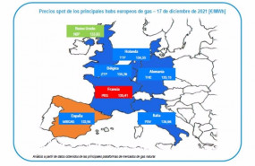 ep mercados del gas europeos