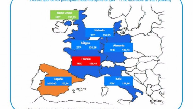 ep mercados del gas europeos