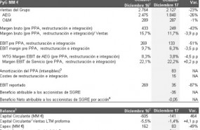 siemens gamesa result