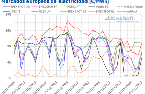 20231106 aleasoft precios mercados europeos electricidad 20231106 aleasoft precios mercados europeos electricidad