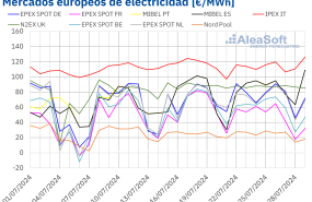 20240729 aleasoft precios mercados europeos electricidad 