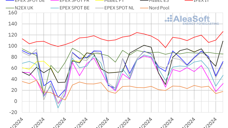 20240729 aleasoft precios mercados europeos electricidad 